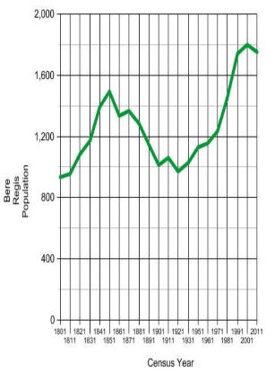 Census